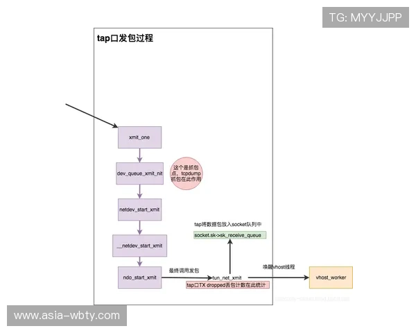 三亿体育国际官网入口登录流程详细步骤解析让用户快速进入平台体验赛事
